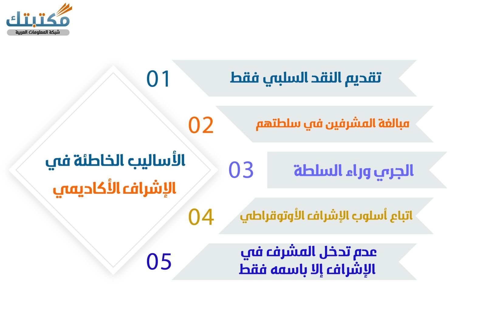 الأساليب الخاطئة في الإشراف الأكاديمي
